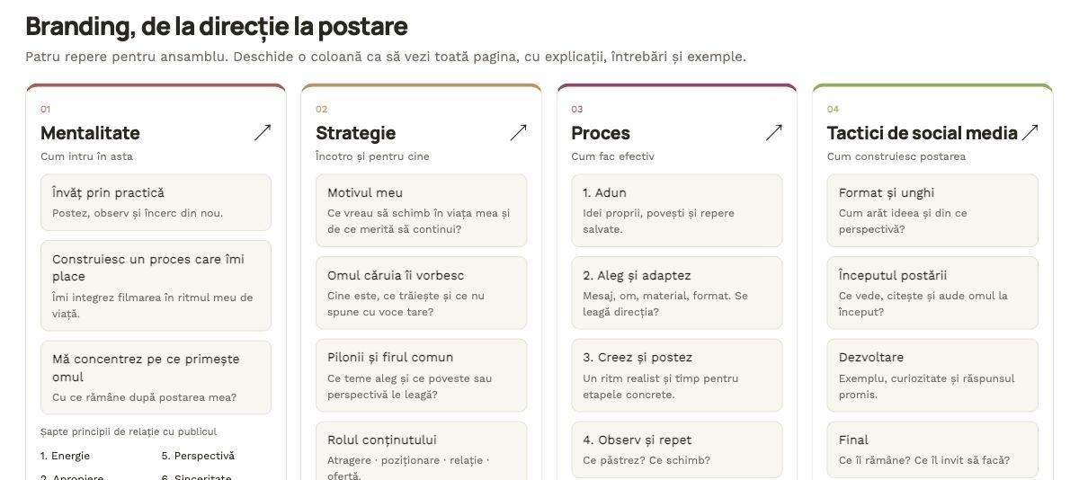 Tabla mea de content - vedere parțială